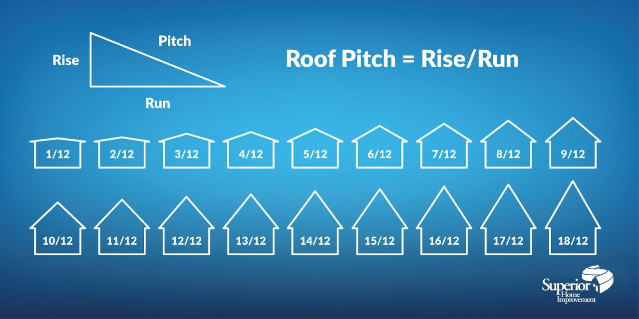 Roof pitch guide